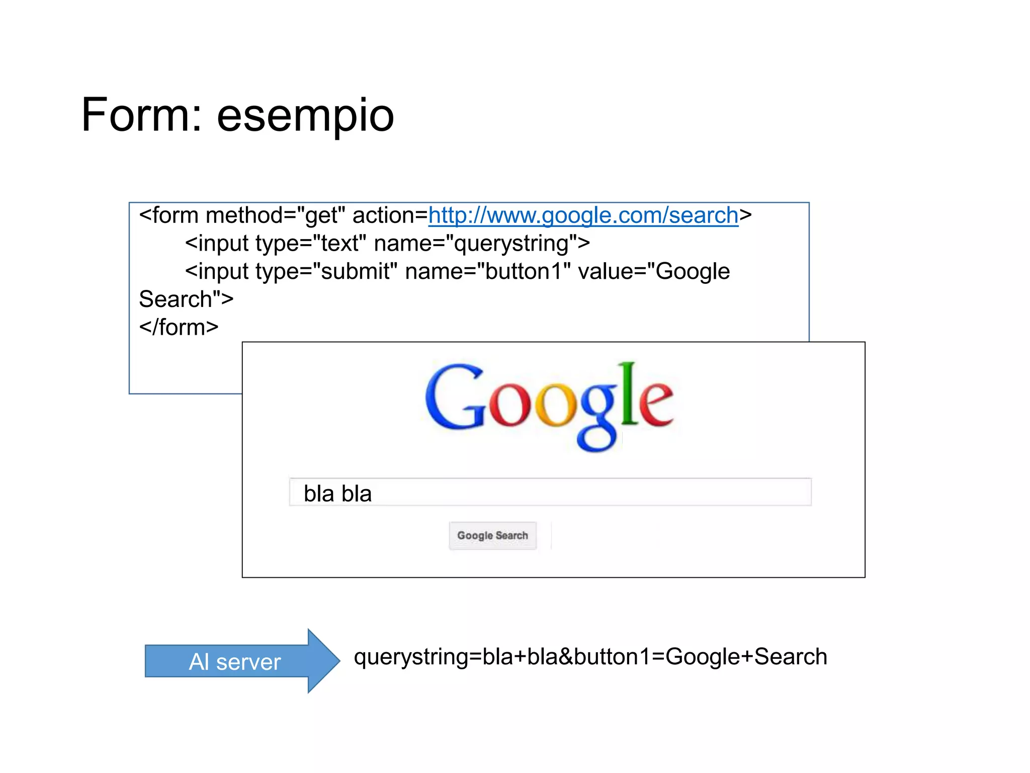 <form method="get" action=http://www.google.com/search>
<input type="text" name="querystring">
<input type="submit" name="button1" value="Google
Search">
</form>
Form: esempio
11
bla bla
querystring=bla+bla&button1=Google+SearchAl server
 