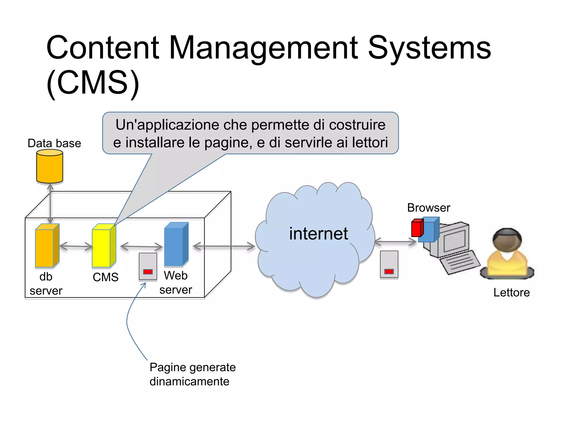 Content Management Systems
(CMS)
15
HTTP
internet
Browser
Web
server
Pagine generate
dinamicamente
CMSdb
server
Data base
Lettore
Un'applicazione che permette di costruire
e installare le pagine, e di servirle ai lettori
 