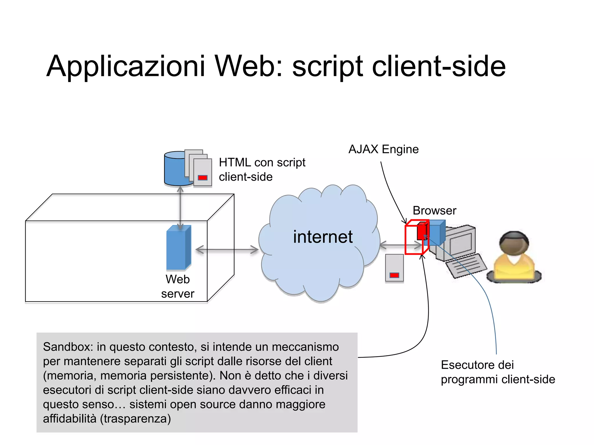 Applicazioni Web: script client-side
6
HTTP
internet
Browser
Web
server
HTML con script
client-side
Esecutore dei
programmi client-side
Sandbox: in questo contesto, si intende un meccanismo
per mantenere separati gli script dalle risorse del client
(memoria, memoria persistente). Non è detto che i diversi
esecutori di script client-side siano davvero efficaci in
questo senso… sistemi open source danno maggiore
affidabilità (trasparenza)
AJAX Engine
 