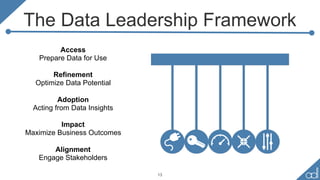 The Data Leadership Framework
13
Access
Prepare Data for Use
Refinement
Optimize Data Potential
Adoption
Acting from Data Insights
Impact
Maximize Business Outcomes
Alignment
Engage Stakeholders
 
