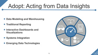 Adopt: Acting from Data Insights
• Data Modeling and Warehousing
• Traditional Reporting
• Interactive Dashboards and
Visualizations
• Systems Integration
• Emerging Data Technologies
16
 