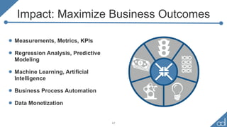 Impact: Maximize Business Outcomes
• Measurements, Metrics, KPIs
• Regression Analysis, Predictive
Modeling
• Machine Learning, Artificial
Intelligence
• Business Process Automation
• Data Monetization
17
 