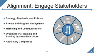 Alignment: Engage Stakeholders
• Strategy, Standards, and Policies
• Project and Program Management
• Marketing and Communications
• Organizational Training and
Building Quantitative Culture
• Regulatory Compliance
18
 