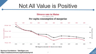 Not All Value is Positive
7
Spurious Correlations - TylerVigen.com
https://creativecommons.org/licenses/by/4.0
 