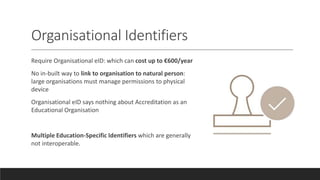 Organisational Identifiers
Require Organisational eID: which can cost up to €600/year
No in-built way to link to organisation to natural person:
large organisations must manage permissions to physical
device
Organisational eID says nothing about Accreditation as an
Educational Organisation
Multiple Education-Specific Identifiers which are generally
not interoperable.
 