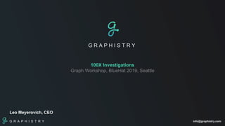G R A P H I S T R Y info@graphistry.com
G R A P H I S T R Y
100X Investigations
Graph Workshop, BlueHat 2019, Seattle
Leo Meyerovich, CEO
 