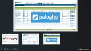 G R A P H I S T R Y info@graphistry.com10
 