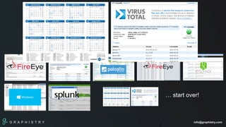 G R A P H I S T R Y info@graphistry.com1
5
15
… start over!
 