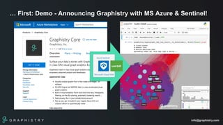 G R A P H I S T R Y info@graphistry.com
… First: Demo - Announcing Graphistry with MS Azure & Sentinel!
 
