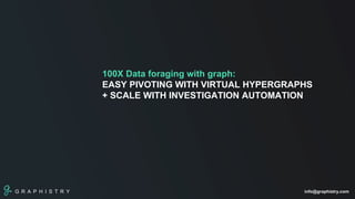 G R A P H I S T R Y info@graphistry.com
100X Data foraging with graph:
EASY PIVOTING WITH VIRTUAL HYPERGRAPHS
+ SCALE WITH INVESTIGATION AUTOMATION
 