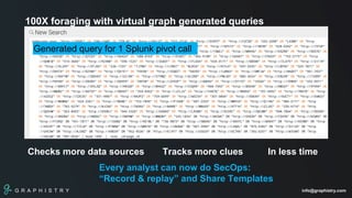 G R A P H I S T R Y info@graphistry.com
100X foraging with virtual graph generated queries
Checks more data sources Tracks more clues In less time
Every analyst can now do SecOps:
“Record & replay” and Share Templates
Generated query for 1 Splunk pivot call
 