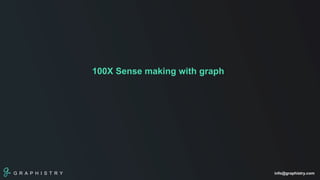 G R A P H I S T R Y info@graphistry.com
100X Sense making with graph
 