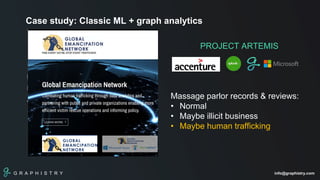 G R A P H I S T R Y info@graphistry.com
Case study: Classic ML + graph analytics
PROJECT ARTEMIS
Massage parlor records & reviews:
• Normal
• Maybe illicit business
• Maybe human trafficking
 
