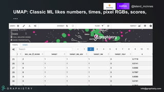 G R A P H I S T R Y info@graphistry.com
UMAP: Classic ML likes numbers, times, pixel RGBs, scores,
…
@leland_mcinnes
 