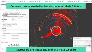 G R A P H I S T R Y info@graphistry.com
Correlated macro view better than disconnected alerts & tickets!
DEMO: 1w of FireEye HX over 546 IPs & 22 users
 