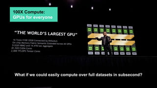 G R A P H I S T R Y info@graphistry.com
100X Compute:
GPUs for everyone
What if we could easily compute over full datasets in subsecond?
 