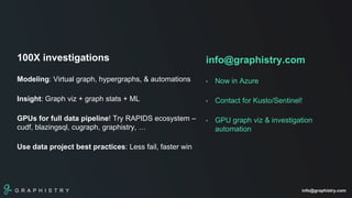 G R A P H I S T R Y info@graphistry.com
100X investigations
Modeling: Virtual graph, hypergraphs, & automations
Insight: Graph viz + graph stats + ML
GPUs for full data pipeline! Try RAPIDS ecosystem –
cudf, blazingsql, cugraph, graphistry, …
Use data project best practices: Less fail, faster win
info@graphistry.com
• Now in Azure
• Contact for Kusto/Sentinel!
• GPU graph viz & investigation
automation
 
