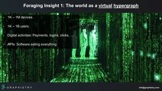 G R A P H I S T R Y info@graphistry.com5
Foraging Insight 1: The world as a virtual hypergraph
• 1K – 1M devices
• 1K – 1B users
• Digital activities: Payments, logins, clicks, …
• APIs: Software eating everything
 