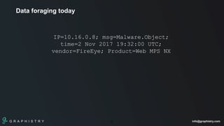 G R A P H I S T R Y info@graphistry.com
IP=10.16.0.8; msg=Malware.Object;
time=2 Nov 2017 19:32:00 UTC;
vendor=FireEye; Product=Web MPS NX
7
Data foraging today
 