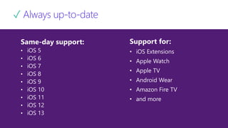 ✓ Always up-to-date
Same-day support:
• iOS 5
• iOS 6
• iOS 7
• iOS 8
• iOS 9
• iOS 10
• iOS 11
• iOS 12
• iOS 13
Support for:
• iOS Extensions
• Apple Watch
• Apple TV
• Android Wear
• Amazon Fire TV
• and more
 