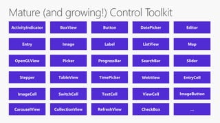 ActivityIndicator BoxView Button DatePicker Editor
Entry Image Label ListView Map
OpenGLView Picker ProgressBar SearchBar Slider
Stepper TableView TimePicker WebView EntryCell
ImageCell SwitchCell TextCell ViewCell
Mature (and growing!) Control Toolkit
ImageButton
CarouselView CollectionView RefreshView CheckBox …
 