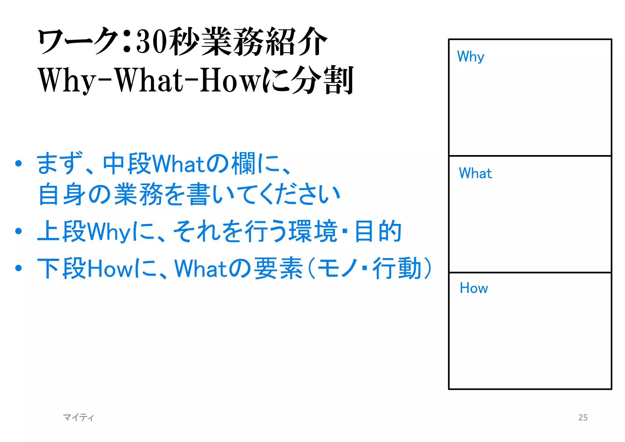 ワーク：30秒業務紹介
Why-What-Howに分割
• まず、中段Whatの欄に、
自身の業務を書いてください
• 上段Whyに、それを行う環境・目的
• 下段Howに、Whatの要素（モノ・行動）
マイティ 25
What
How
Why
 