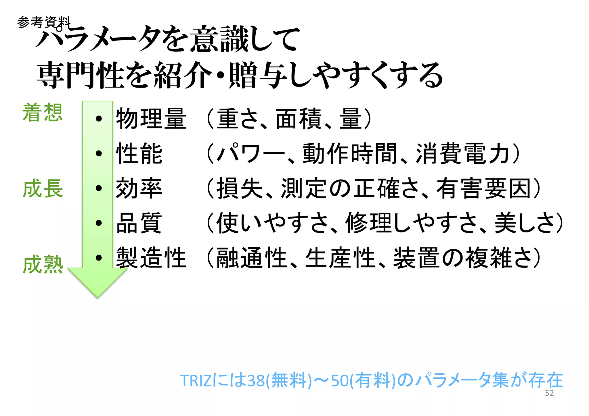 パラメータを意識して
専門性を紹介・贈与しやすくする
• 物理量 （重さ、面積、量）
• 性能 （パワー、動作時間、消費電力）
• 効率 （損失、測定の正確さ、有害要因）
• 品質 （使いやすさ、修理しやすさ、美しさ）
• 製造性 （融通性、生産性、装置の複雑さ）
52
TRIZには38(無料)～50(有料)のパラメータ集が存在
着想
成長
成熟
参考資料
 