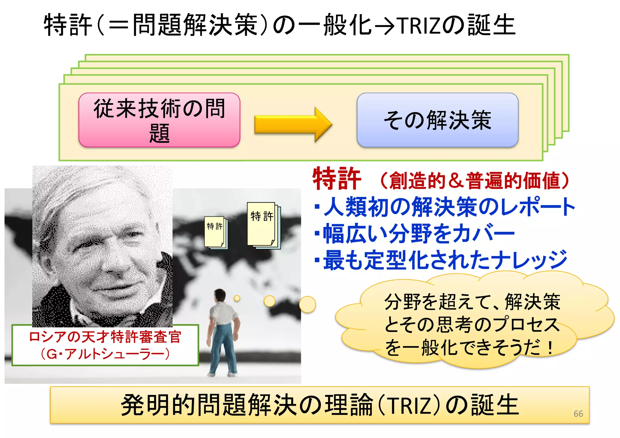 特許特許
特許特許
特許特許特許特許
特許特許
特許（＝問題解決策）の一般化→TRIZの誕生
特許 （創造的＆普遍的価値）
・人類初の解決策のレポート
・幅広い分野をカバー
・最も定型化されたナレッジ
ロシアの天才特許審査官
（Ｇ・アルトシューラー）
分野を超えて、解決策
とその思考のプロセス
を一般化できそうだ！
発明的問題解決の理論（TRIZ）の誕生
従来技術の問
題
その解決策
66
 