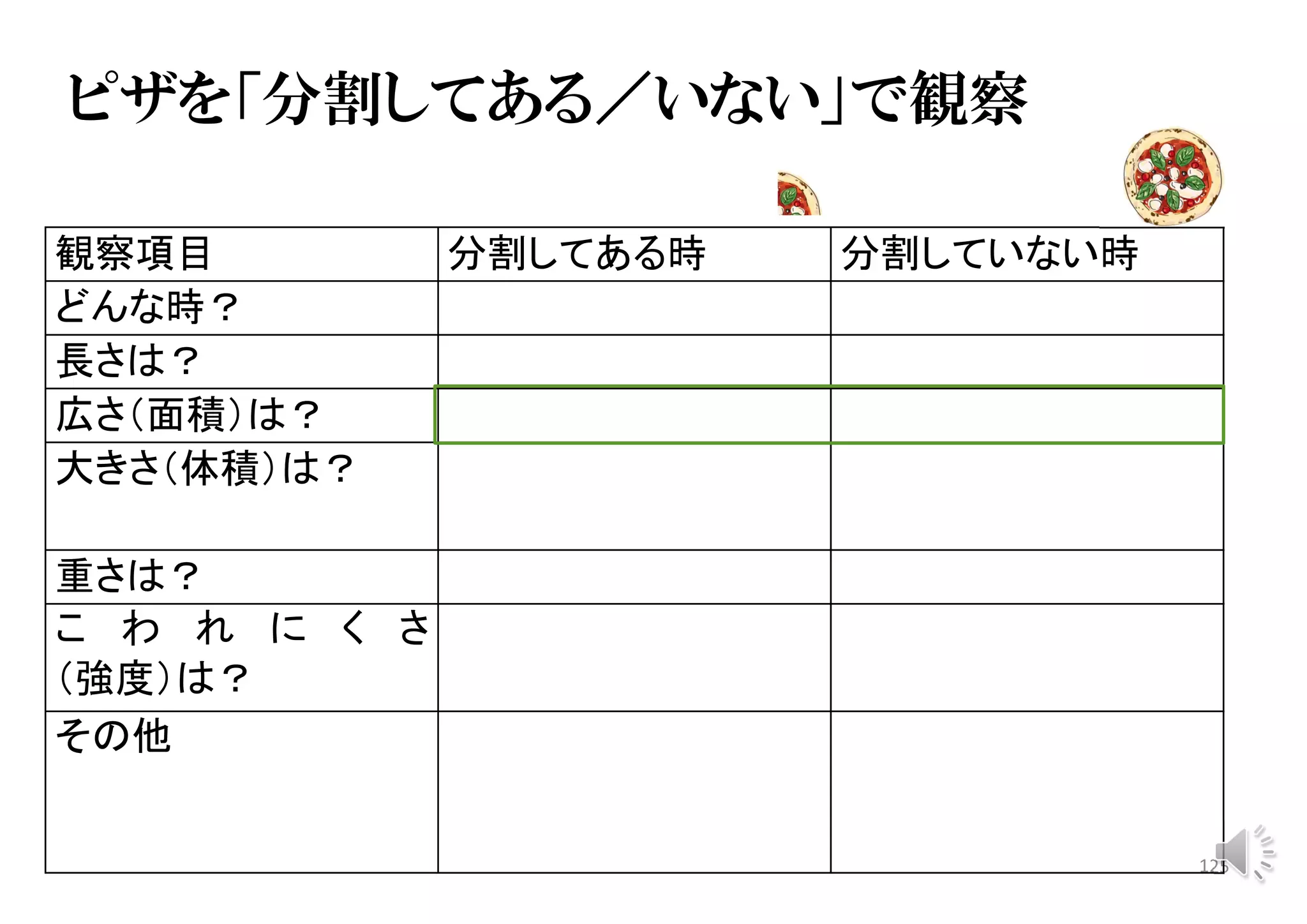 125
ピザを「分割してある／いない」で観察
観察項目 分割してある時 分割していない時
どんな時？
長さは？
広さ（面積）は？
大きさ（体積）は？
重さは？
こ わ れ に く さ
（強度）は？
その他
 