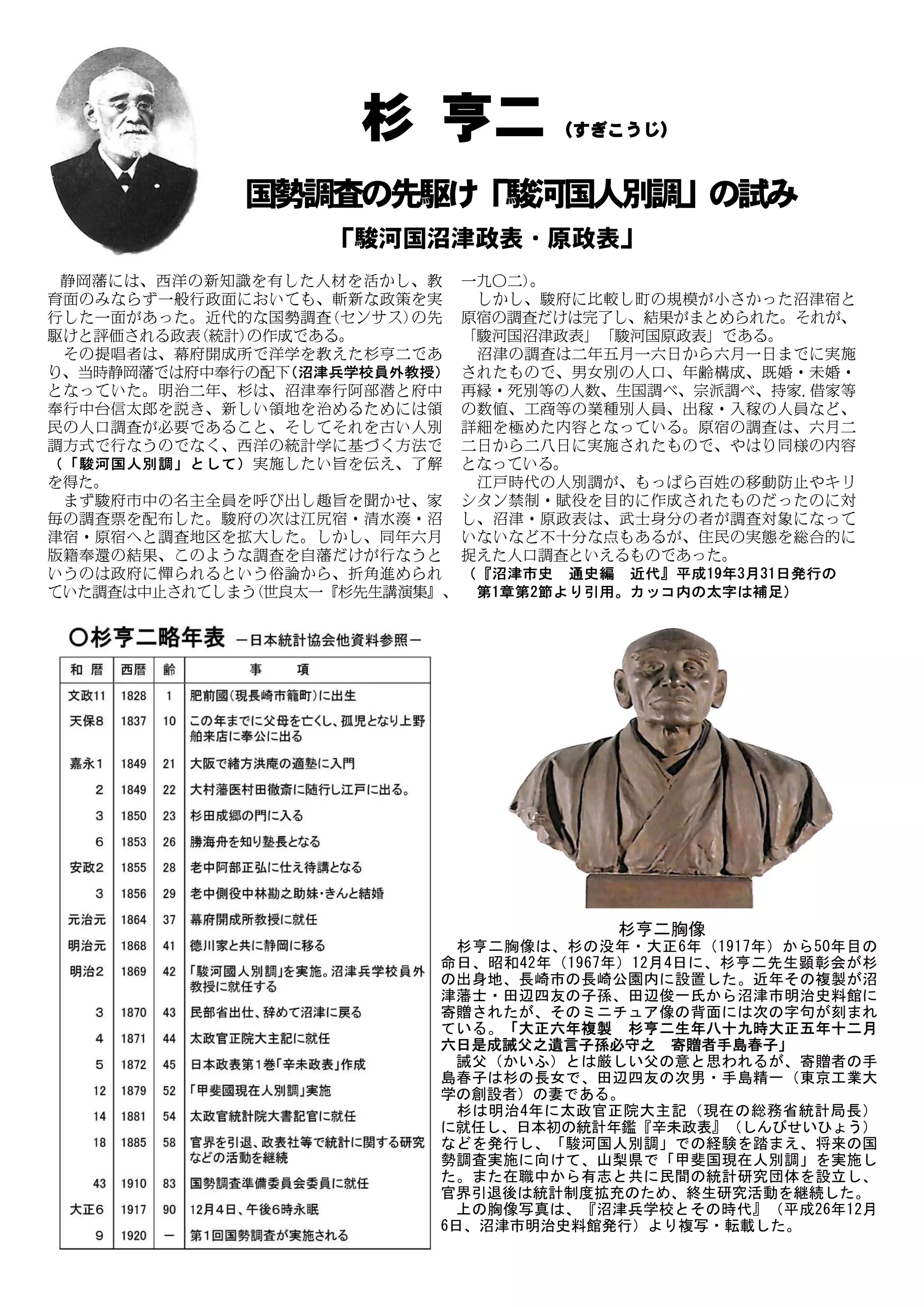 国勢調査の先駆け「駿河国人別調」の試み
「駿河国沼津政表・原政表」
静岡藩には、西洋の新知識を有した人材を活かし、教
育面のみならず一般行政面においても、斬新な政策を実
行した一面があった。近代的な国勢調査(センサス)の先
駆けと評価される政表(統計)の作成である。
その提唱者は、幕府開成所で洋学を教えた杉亨二であ
り、当時静岡藩では府中奉行の配下（沼津兵学校員外教授）
となっていた。明治二年、杉は、沼津奉行阿部潜と府中
奉行中台信太郎を説き、新しい領地を治めるためには領
民の人口調査が必要であること、そしてそれを古い人別
調方式で行なうのでなく、西洋の統計学に基づく方法で
（「駿河国人別調」として）実施したい旨を伝え、了解
を得た。
まず駿府市中の名主全員を呼び出し趣旨を聞かせ、家
毎の調査票を配布した。駿府の次は江尻宿・清水湊・沼
津宿・原宿へと調査地区を拡大した。しかし、同年六月
版籍奉還の結果、このような調査を自藩だけが行なうと
いうのは政府に憚られるという俗論から、折角進められ
ていた調査は中止されてしまう(世良太一『杉先生講演集』、
一九〇二)。
しかし、駿府に比較し町の規模が小さかった沼津宿と
原宿の調査だけは完了し、結果がまとめられた。それが、
「駿河国沼津政表」「駿河国原政表」である。
沼津の調査は二年五月一六日から六月一日までに実施
されたもので、男女別の人口、年齢構成、既婚・未婚・
再縁・死別等の人数、生国調べ、宗派調べ、持家.借家等
の数値、工商等の業種別人員、出稼・入稼の人員など、
詳細を極めた内容となっている。原宿の調査は、六月二
二日から二八日に実施されたもので、やはり同様の内容
となっている。
江戸時代の人別調が、もっぱら百姓の移動防止やキリ
シタン禁制・賦役を目的に作成されたものだったのに対
し、沼津・原政表は、武士身分の者が調査対象になって
いないなど不十分な点もあるが、住民の実態を総合的に
捉えた人口調査といえるものであった。
（『沼津市史 通史編 近代』平成19年3月31日発行の
第1章第2節より引用。カッコ内の太字は補足）
杉 亨二 （すぎこうじ）
杉亨二胸像
杉亨二胸像は、杉の没年・大正6年（1917年）から50年目の
命日、昭和42年（1967年）12月4日に、杉亨二先生顕彰会が杉
の出身地、長崎市の長崎公園内に設置した。近年その複製が沼
津藩士・田辺四友の子孫、田辺俊一氏から沼津市明治史料館に
寄贈されたが、そのミニチュア像の背面には次の字句が刻まれ
ている。「大正六年複製 杉亨二生年八十九時大正五年十二月
六日是成誡父之遺言子孫必守之 寄贈者手島春子」
誡父（かいふ）とは厳しい父の意と思われるが、寄贈者の手
島春子は杉の長女で、田辺四友の次男・手島精一（東京工業大
学の創設者）の妻である。
杉は明治4年に太政官正院大主記（現在の総務省統計局長）
に就任し、日本初の統計年鑑『辛未政表』（しんびせいひょう）
などを発行し、「駿河国人別調」での経験を踏まえ、将来の国
勢調査実施に向けて、山梨県で「甲斐国現在人別調」を実施し
た。また在職中から有志と共に民間の統計研究団体を設立し、
官界引退後は統計制度拡充のため、終生研究活動を継続した。
上の胸像写真は、『沼津兵学校とその時代』（平成26年12月
6日、沼津市明治史料館発行）より複写・転載した。
 