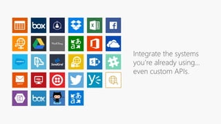 Integrate the systems
you’re already using…
even custom APIs.
 