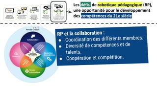 Les défis de robotique pédagogique (RP),
une opportunité pour le développement
des compétences du 21e siècle
RP et la pens...