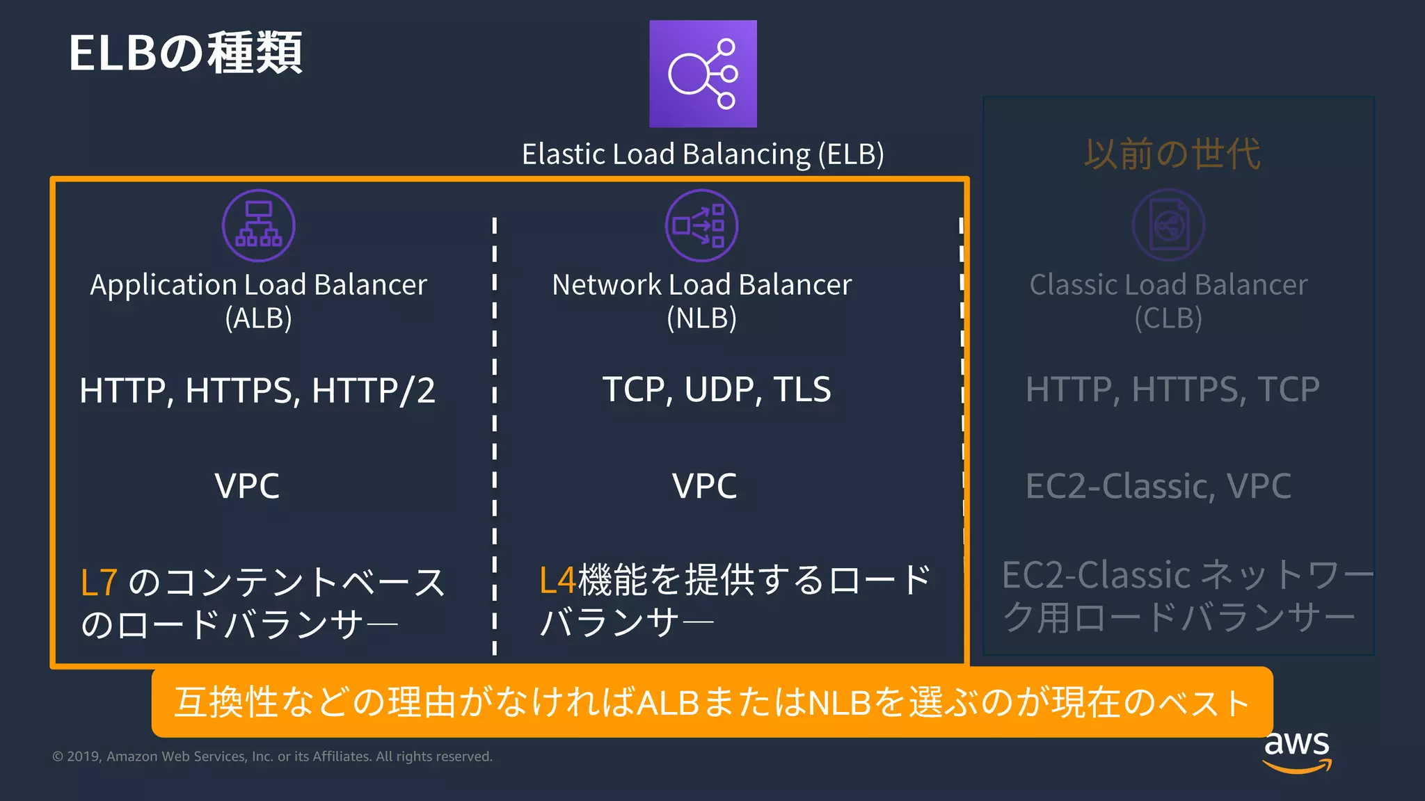 20191029 AWS Black Belt Online Seminar Elastic Load Balancing (ELB) | PDF