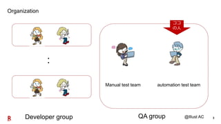 3
Organization
Developer group QA group
Manual test team automation test team
@Illust AC
ココ
の人
:
 