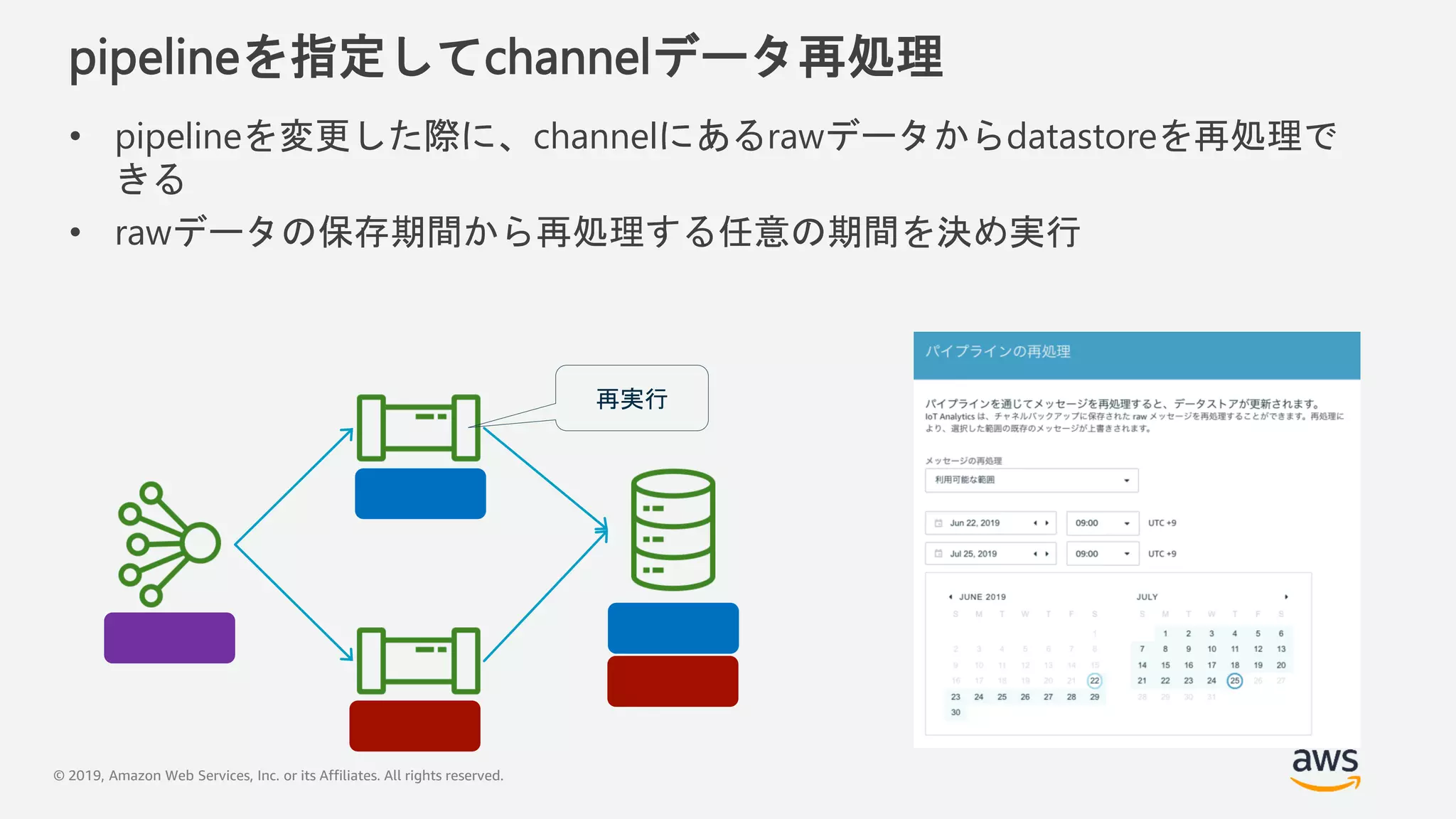 © 2019, Amazon Web Services, Inc. or its Affiliates. All rights reserved.
pipelineを指定してchannelデータ再処理
• pipelineを変更した際に、channelにあるrawデータからdatastoreを再処理で
きる
• rawデータの保存期間から再処理する任意の期間を決め実行
再実行
 