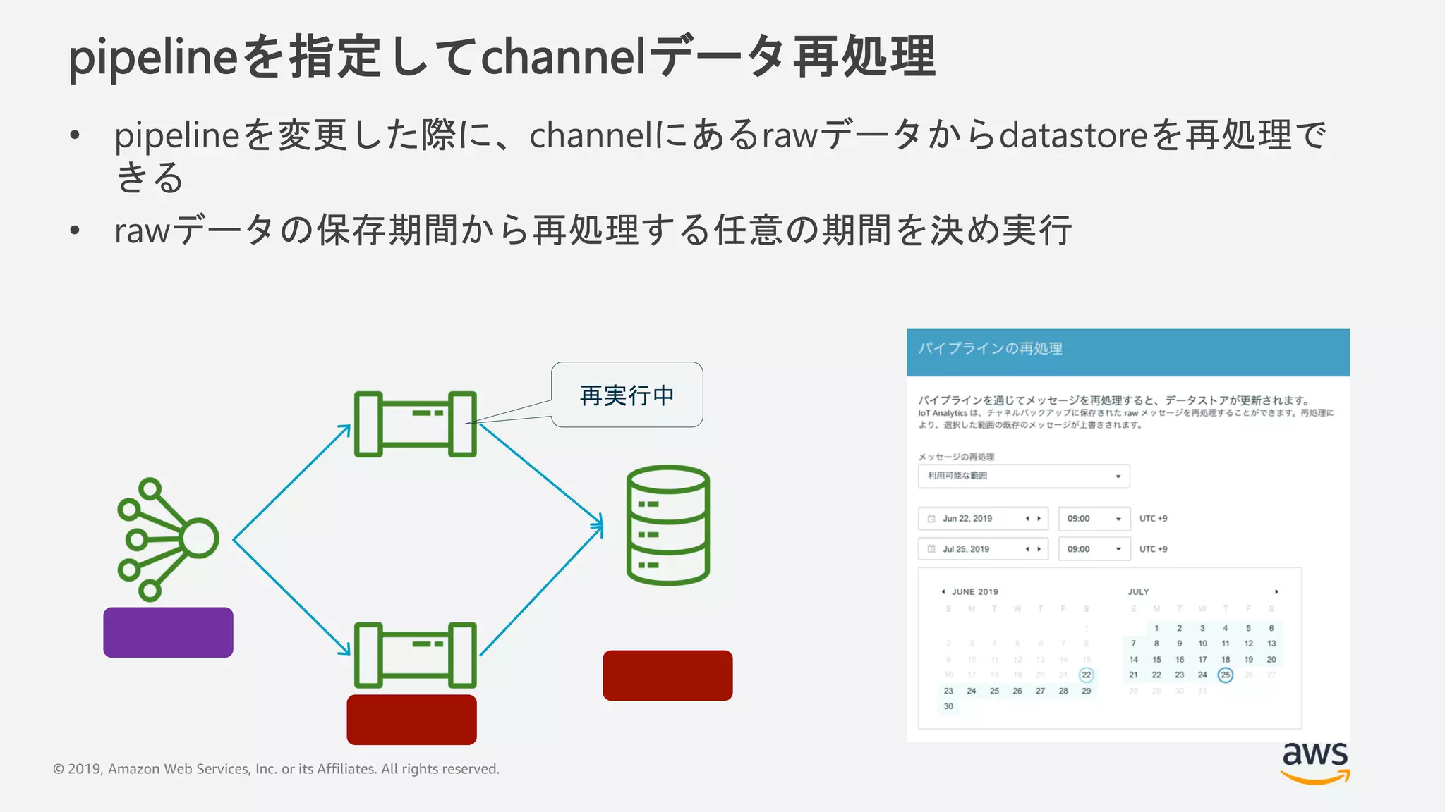 © 2019, Amazon Web Services, Inc. or its Affiliates. All rights reserved.
pipelineを指定してchannelデータ再処理
• pipelineを変更した際に、channelにあるrawデータからdatastoreを再処理で
きる
• rawデータの保存期間から再処理する任意の期間を決め実行
再実行中
 