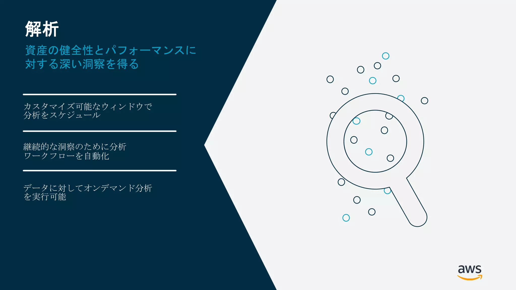 © 2019, Amazon Web Services, Inc. or its Affiliates. All rights reserved.
解析
資産の健全性とパフォーマンスに
対する深い洞察を得る
カスタマイズ可能なウィンドウで
分析をスケジュール
継続的な洞察のために分析
ワークフローを自動化
データに対してオンデマンド分析
を実行可能
 