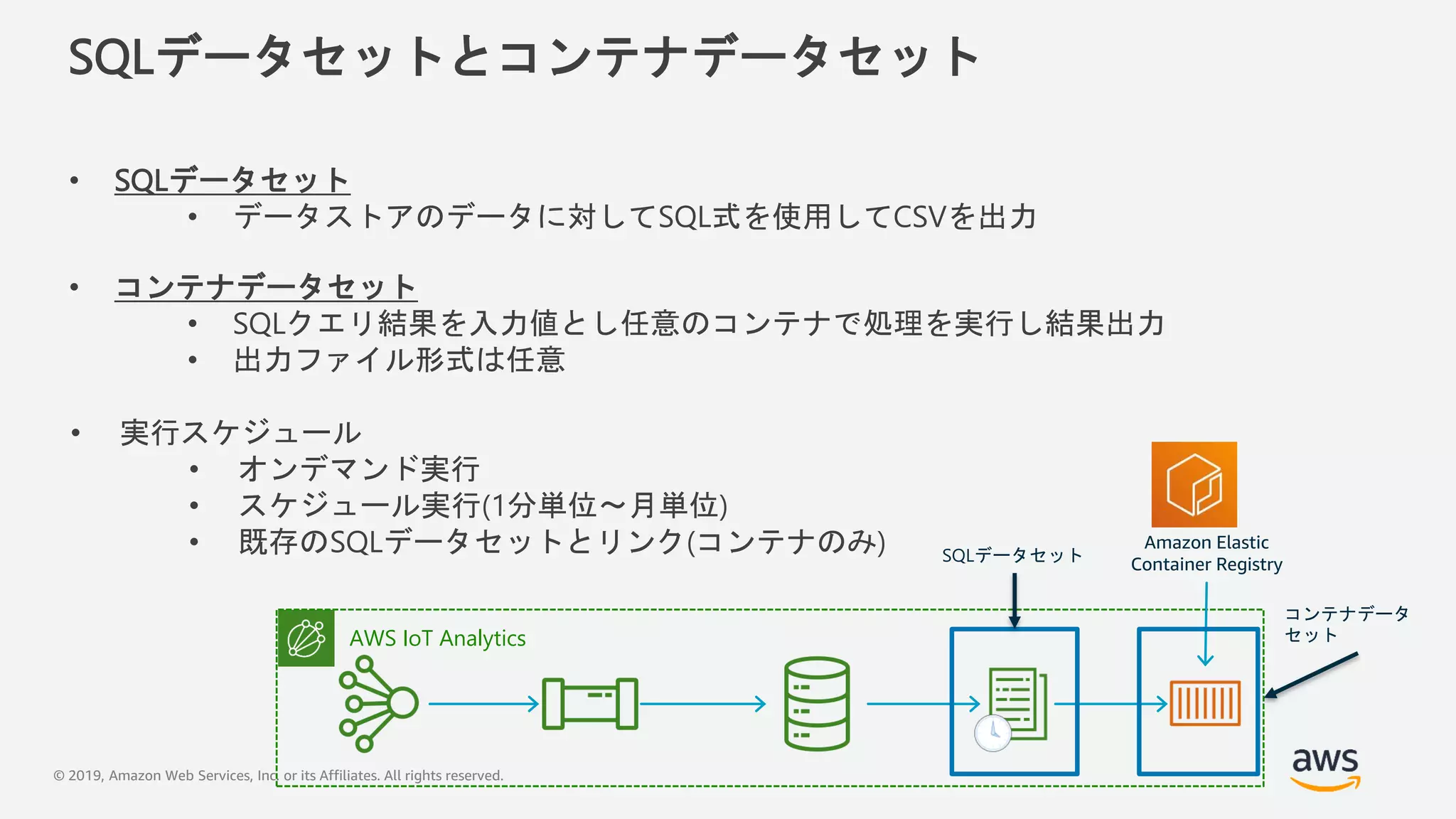 © 2019, Amazon Web Services, Inc. or its Affiliates. All rights reserved.
• SQLデータセット
• データストアのデータに対してSQL式を使用してCSVを出力
• コンテナデータセット
• SQLクエリ結果を入力値とし任意のコンテナで処理を実行し結果出力
• 出力ファイル形式は任意
• 実行スケジュール
• オンデマンド実行
• スケジュール実行(1分単位〜月単位)
• 既存のSQLデータセットとリンク(コンテナのみ)
SQLデータセットとコンテナデータセット
AWS IoT Analytics
SQLデータセット
コンテナデータ
セット
Amazon Elastic
Container Registry
 