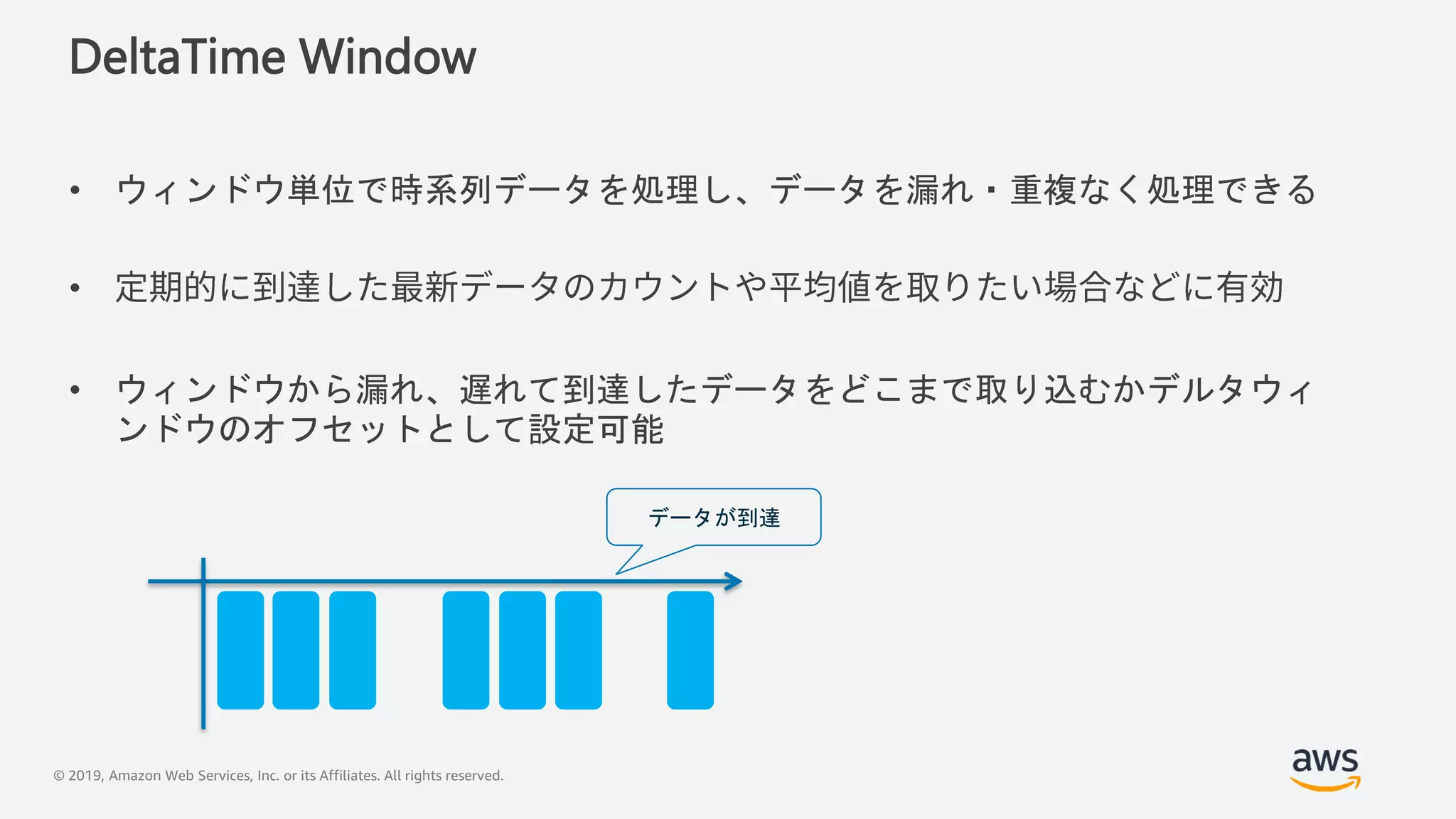 © 2019, Amazon Web Services, Inc. or its Affiliates. All rights reserved.
DeltaTime Window
• ウィンドウ単位で時系列データを処理し、データを漏れ・重複なく処理できる
•
• ウィンドウから漏れ、遅れて到達したデータをどこまで取り込むかデルタウィ
ンドウのオフセットとして設定可能
データが到達
 