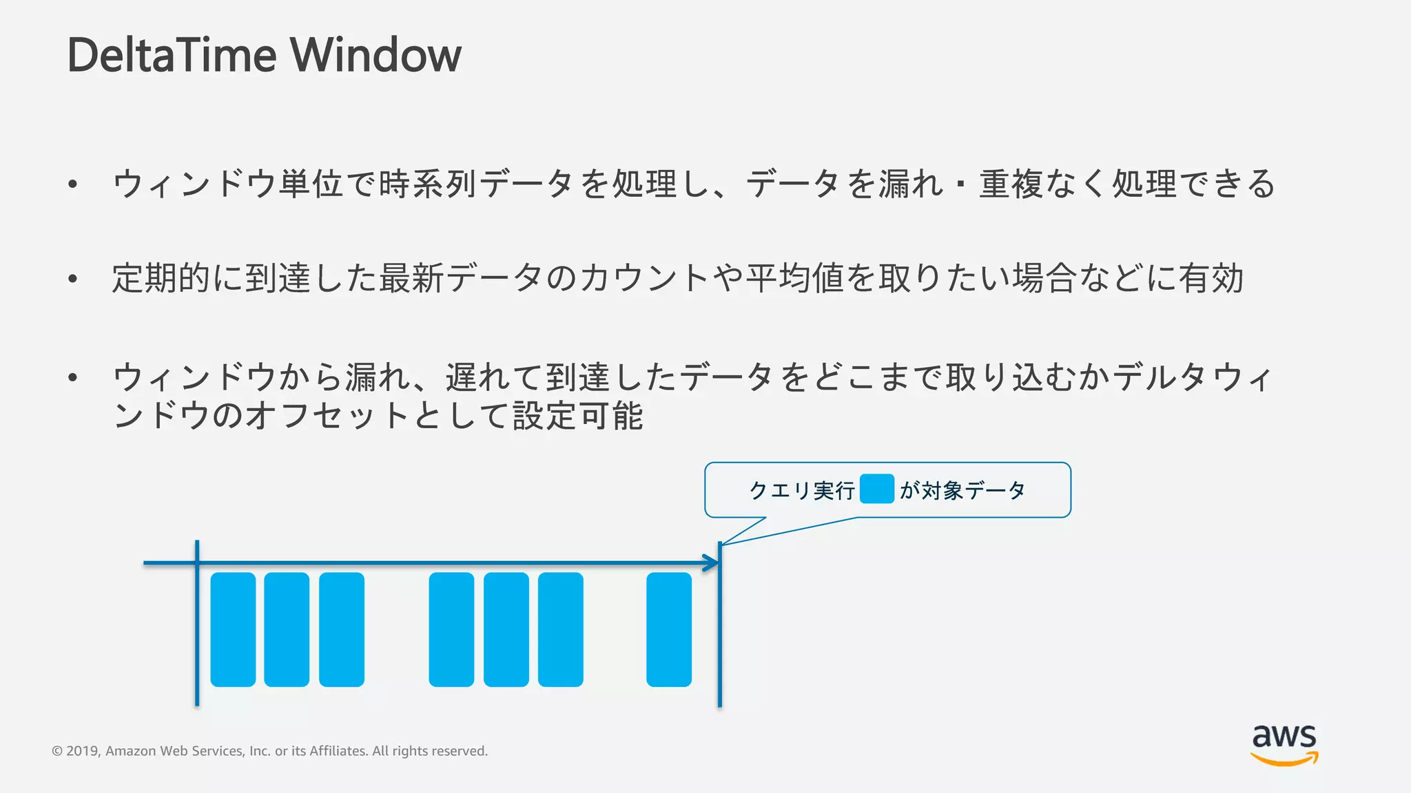 © 2019, Amazon Web Services, Inc. or its Affiliates. All rights reserved.
DeltaTime Window
• ウィンドウ単位で時系列データを処理し、データを漏れ・重複なく処理できる
•
• ウィンドウから漏れ、遅れて到達したデータをどこまで取り込むかデルタウィ
ンドウのオフセットとして設定可能
クエリ実行 が対象データ
 