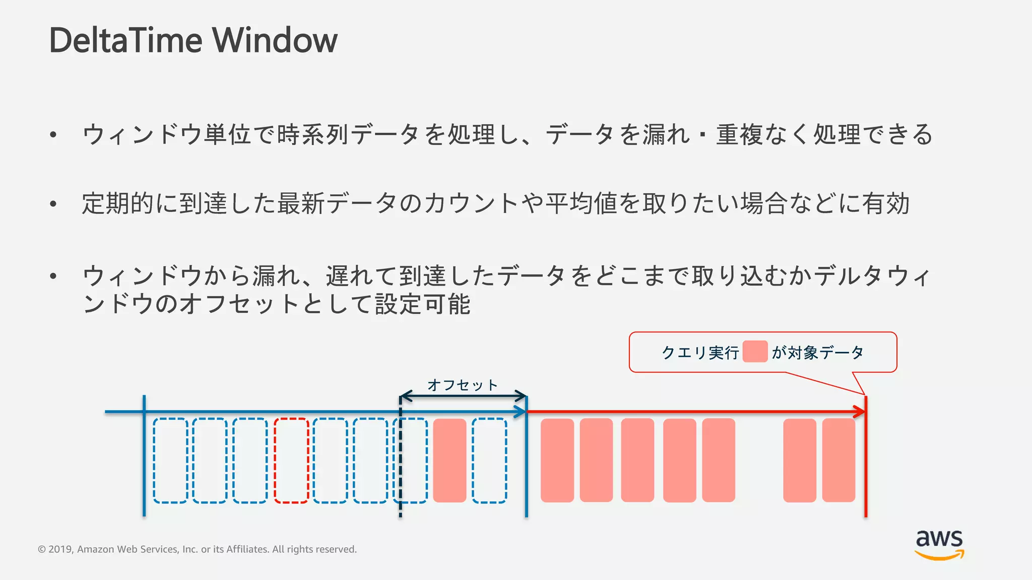 © 2019, Amazon Web Services, Inc. or its Affiliates. All rights reserved.
DeltaTime Window
• ウィンドウ単位で時系列データを処理し、データを漏れ・重複なく処理できる
•
• ウィンドウから漏れ、遅れて到達したデータをどこまで取り込むかデルタウィ
ンドウのオフセットとして設定可能
クエリ実行 が対象データ
オフセット
 