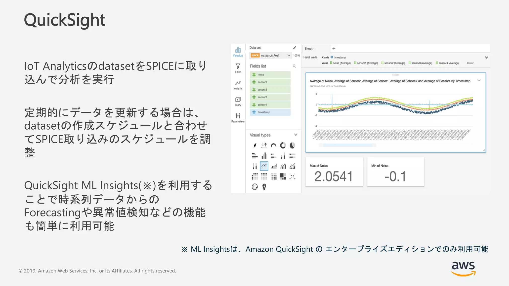 © 2019, Amazon Web Services, Inc. or its Affiliates. All rights reserved.
QuickSight
IoT AnalyticsのdatasetをSPICEに取り
込んで分析を実行
定期的にデータを更新する場合は、
datasetの作成スケジュールと合わせ
てSPICE取り込みのスケジュールを調
整
QuickSight ML Insights(※)を利用する
ことで時系列データからの
Forecastingや異常値検知などの機能
も簡単に利用可能
※ ML Insightsは、Amazon QuickSight の エンタープライズエディションでのみ利用可能
 