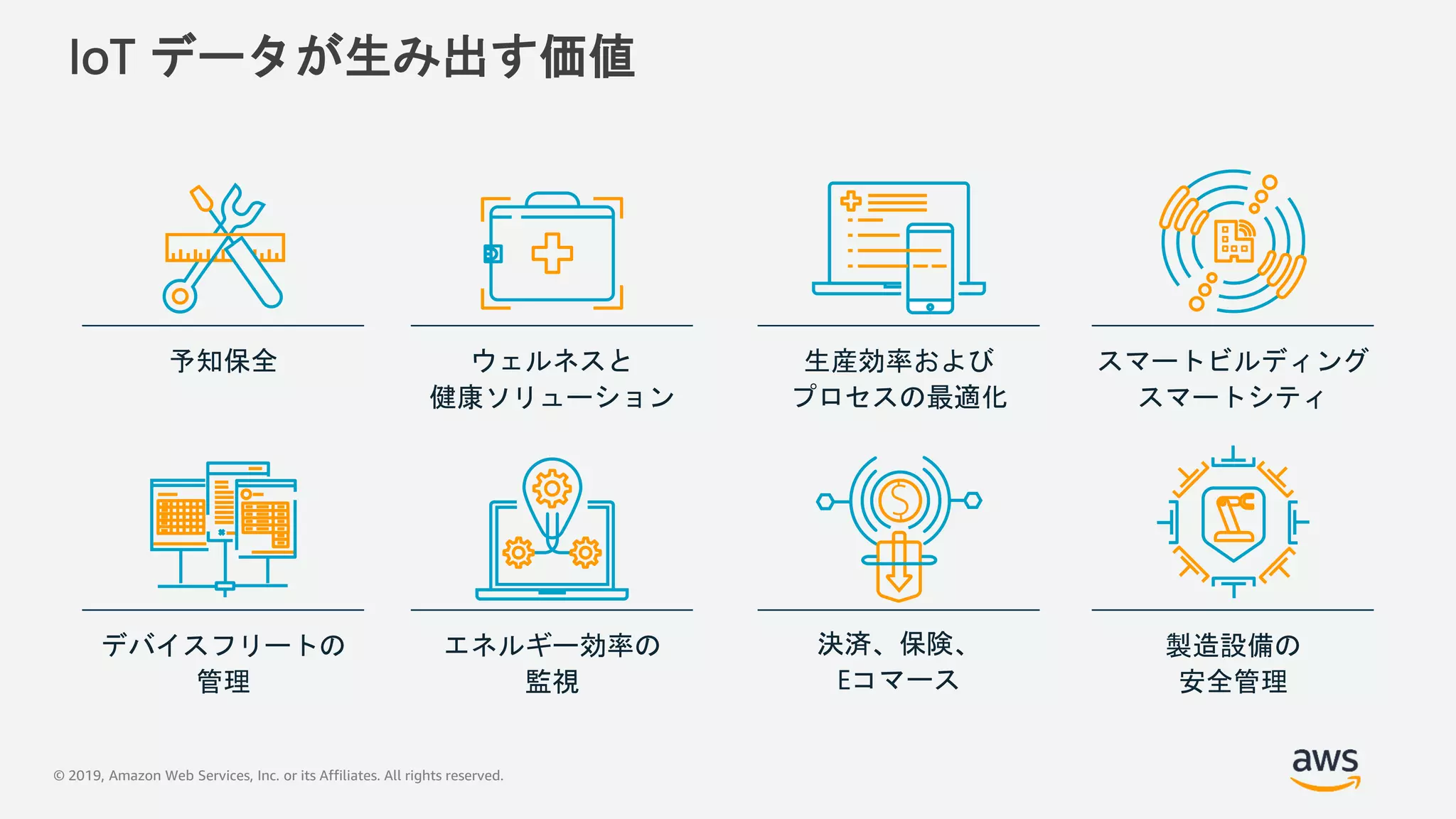 © 2019, Amazon Web Services, Inc. or its Affiliates. All rights reserved.
デバイスフリートの
管理
エネルギー効率の
監視
製造設備の
安全管理
決済、保険、
Eコマース
予知保全 ウェルネスと
健康ソリューション
スマートビルディング
スマートシティ
生産効率および
プロセスの最適化
IoT データが生み出す価値
 