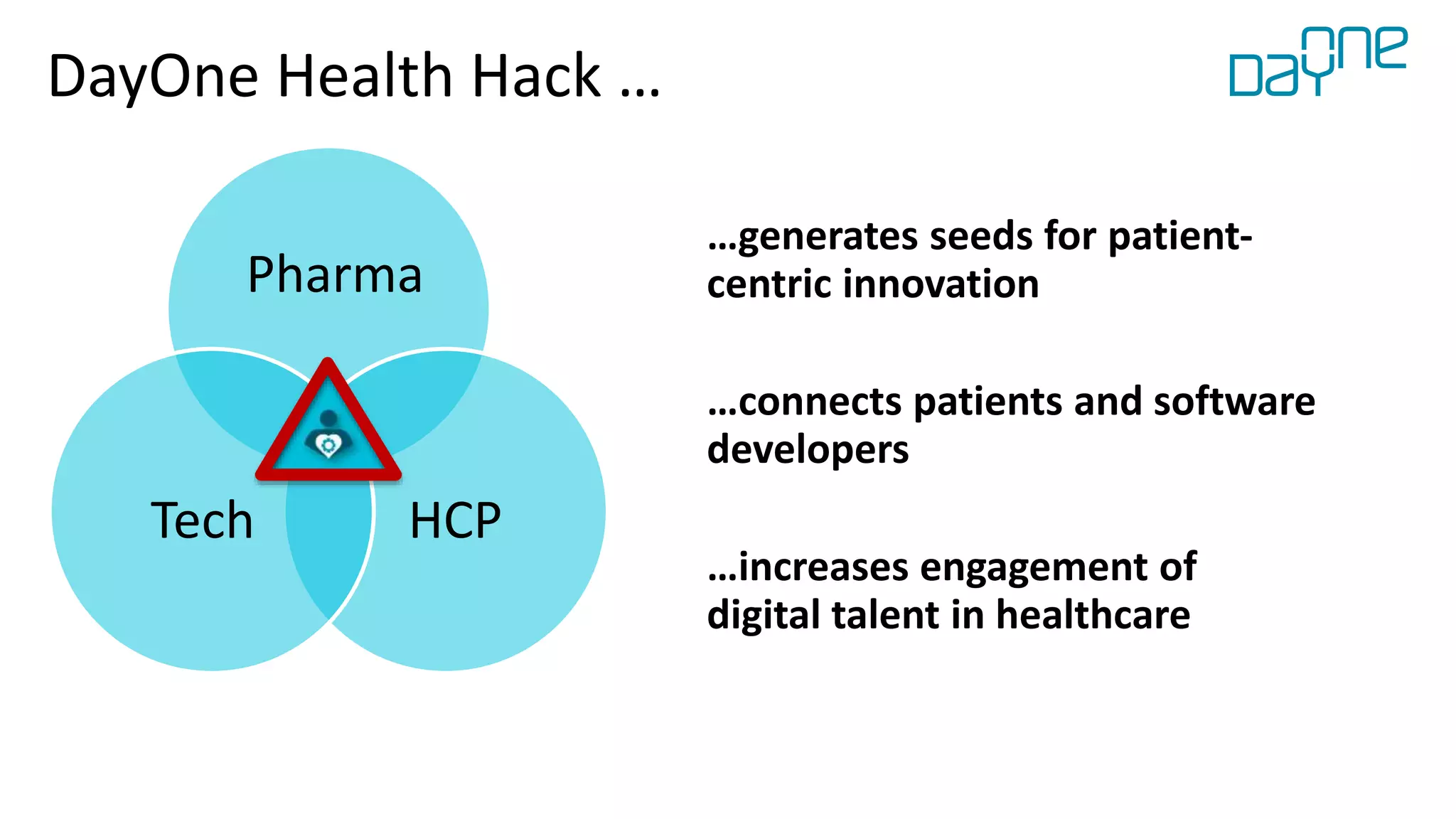 DayOne Health Hack …
…generates seeds for patient-
centric innovation
…connects patients and software
developers
…increases engagement of
digital talent in healthcare
Pharma
HCPTech
 