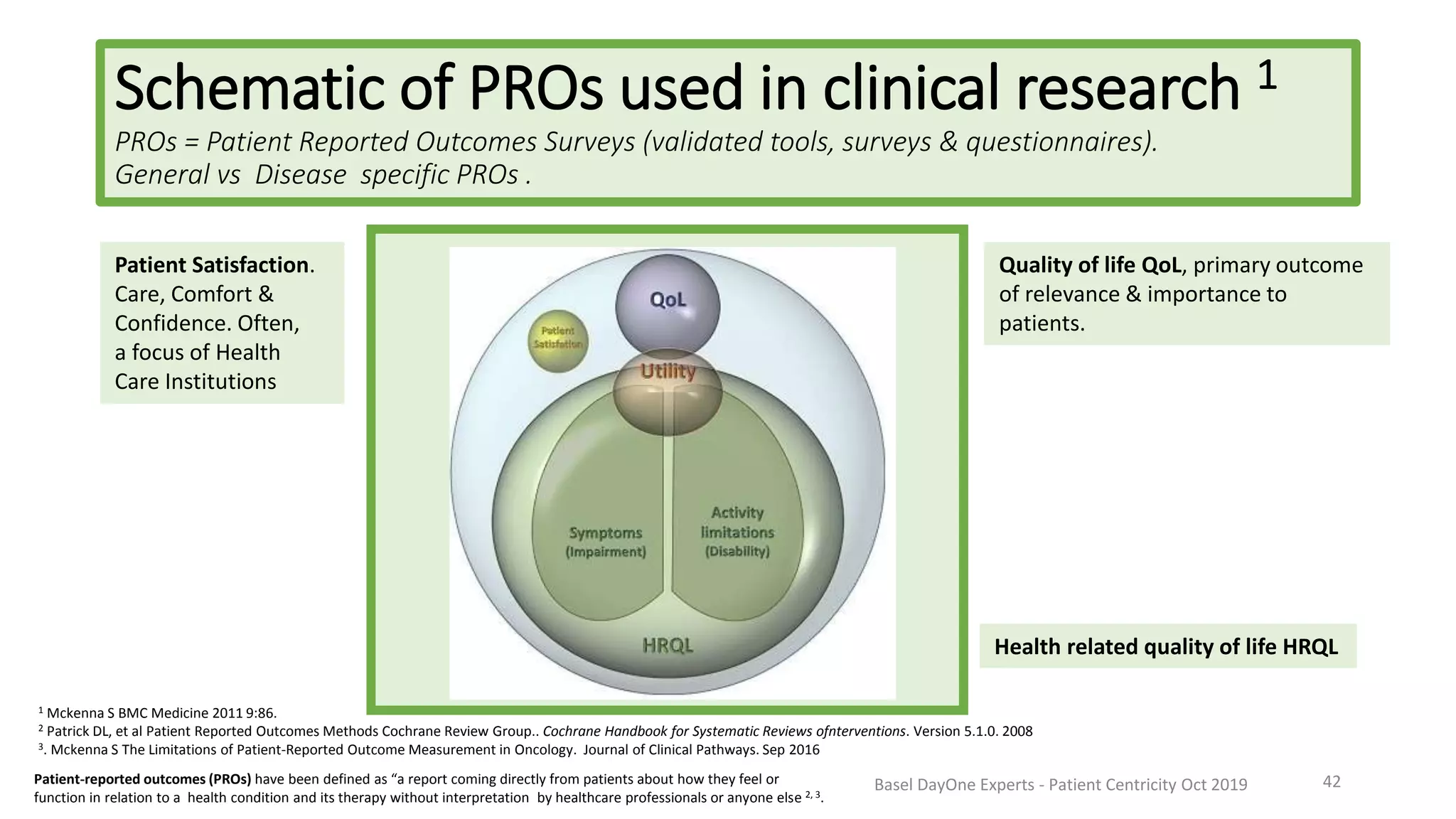 Schematic of PROs used in clinical research 1
PROs = Patient Reported Outcomes Surveys (validated tools, surveys & questionnaires).
General vs Disease specific PROs .
42
1 Mckenna S BMC Medicine 2011 9:86.
2 Patrick DL, et al Patient Reported Outcomes Methods Cochrane Review Group.. Cochrane Handbook for Systematic Reviews ofnterventions. Version 5.1.0. 2008
3. Mckenna S The Limitations of Patient-Reported Outcome Measurement in Oncology. Journal of Clinical Pathways. Sep 2016
Quality of life QoL, primary outcome
of relevance & importance to
patients.
Health related quality of life HRQL
Patient-reported outcomes (PROs) have been defined as “a report coming directly from patients about how they feel or
function in relation to a health condition and its therapy without interpretation by healthcare professionals or anyone else 2, 3.
Patient Satisfaction.
Care, Comfort &
Confidence. Often,
a focus of Health
Care Institutions
Basel DayOne Experts - Patient Centricity Oct 2019
 
