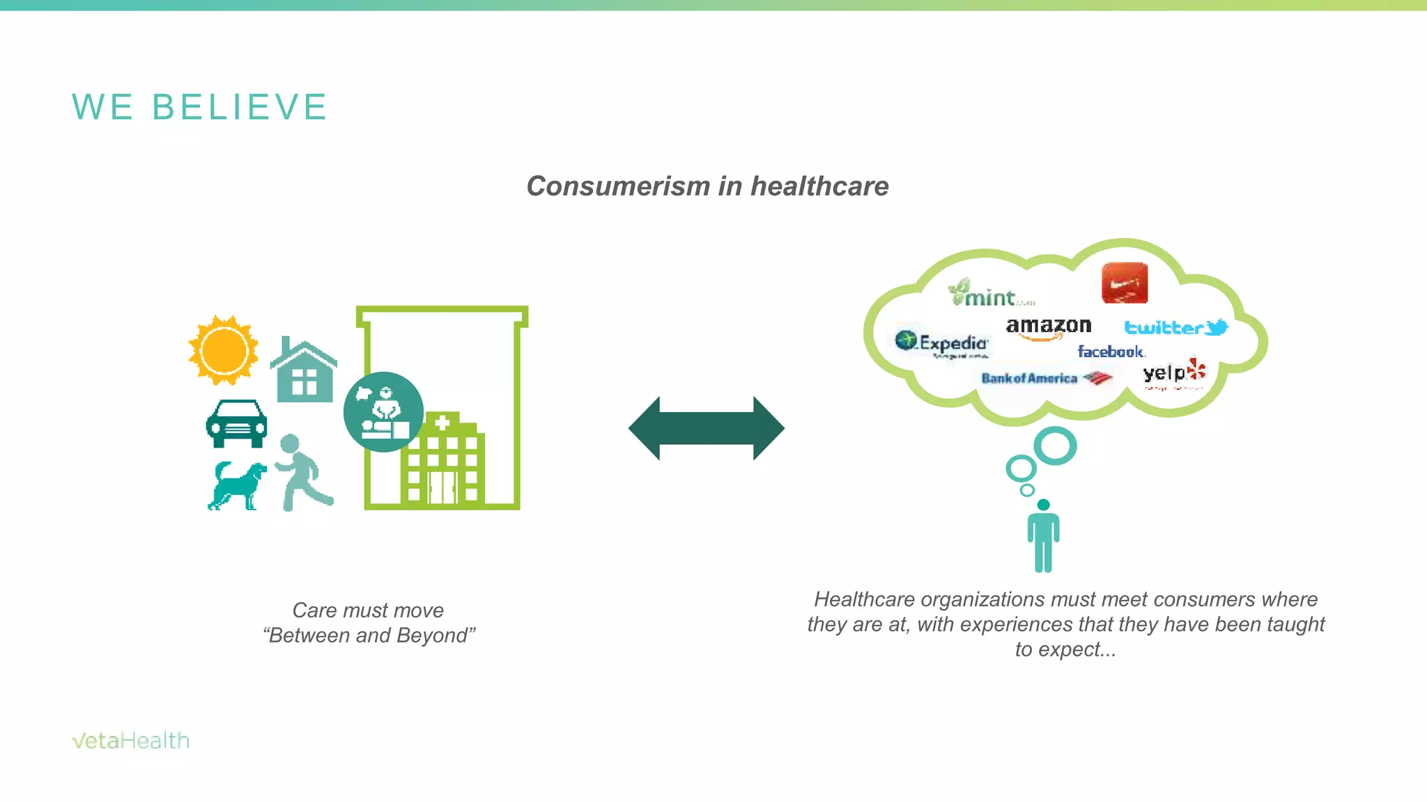 WE BELIEVE
Care must move
“Between and Beyond”
Healthcare organizations must meet consumers where
they are at, with experiences that they have been taught
to expect...
Consumerism in healthcare
 