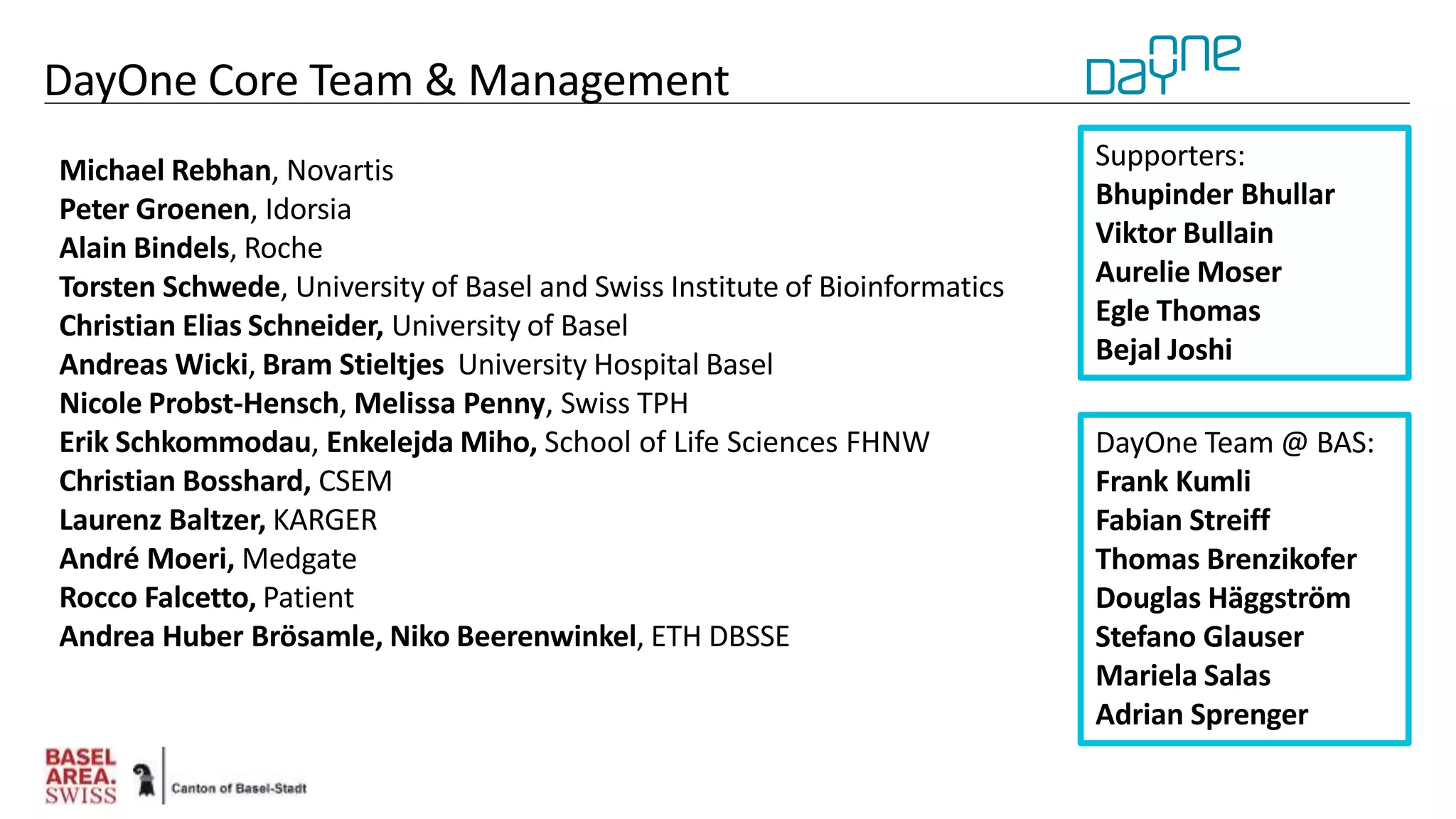 DayOne Core Team & Management
Michael Rebhan, Novartis
Peter Groenen, Idorsia
Alain Bindels, Roche
Torsten Schwede, University of Basel and Swiss Institute of Bioinformatics
Christian Elias Schneider, University of Basel
Andreas Wicki, Bram Stieltjes University Hospital Basel
Nicole Probst-Hensch, Melissa Penny, Swiss TPH
Erik Schkommodau, Enkelejda Miho, School of Life Sciences FHNW
Christian Bosshard, CSEM
Laurenz Baltzer, KARGER
André Moeri, Medgate
Rocco Falcetto, Patient
Andrea Huber Brösamle, Niko Beerenwinkel, ETH DBSSE
DayOne Team @ BAS:
Frank Kumli
Fabian Streiff
Thomas Brenzikofer
Douglas Häggström
Stefano Glauser
Mariela Salas
Adrian Sprenger
Supporters:
Bhupinder Bhullar
Viktor Bullain
Aurelie Moser
Egle Thomas
Bejal Joshi
 