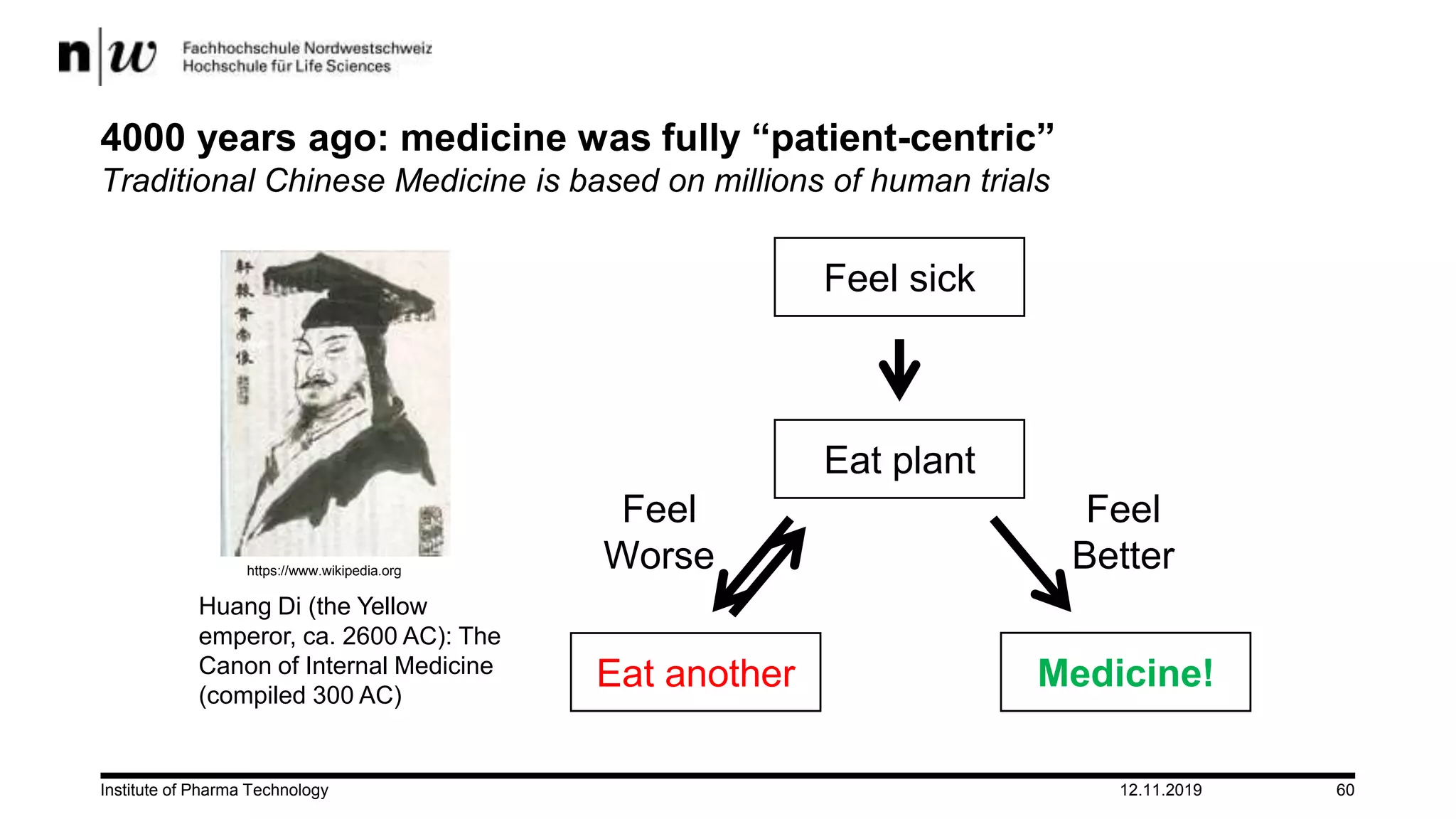 Institute of Pharma Technology
4000 years ago: medicine was fully “patient-centric”
Traditional Chinese Medicine is based on millions of human trials
Huang Di (the Yellow
emperor, ca. 2600 AC): The
Canon of Internal Medicine
(compiled 300 AC)
Feel sick
Eat plant
Eat another Medicine!
Feel
Worse
Feel
Betterhttps://www.wikipedia.org
12.11.2019 60
 