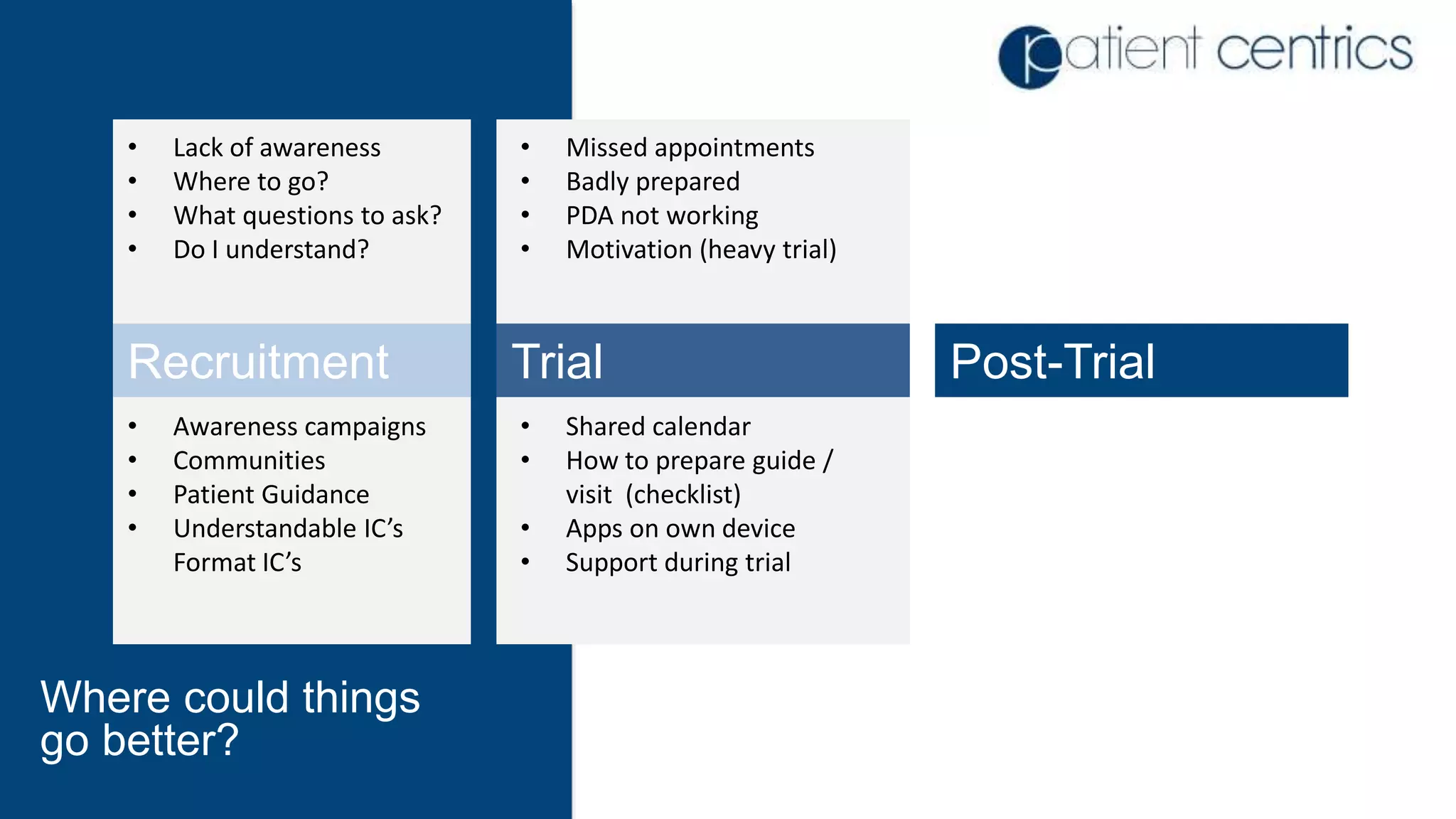 • Missed appointments
• Badly prepared
• PDA not working
• Motivation (heavy trial)
• Shared calendar
• How to prepare guide /
visit (checklist)
• Apps on own device
• Support during trial
Where could things
go better?
• Lack of awareness
• Where to go?
• What questions to ask?
• Do I understand?
• Awareness campaigns
• Communities
• Patient Guidance
• Understandable IC’s
Format IC’s
Recruitment Trial Post-Trial
 