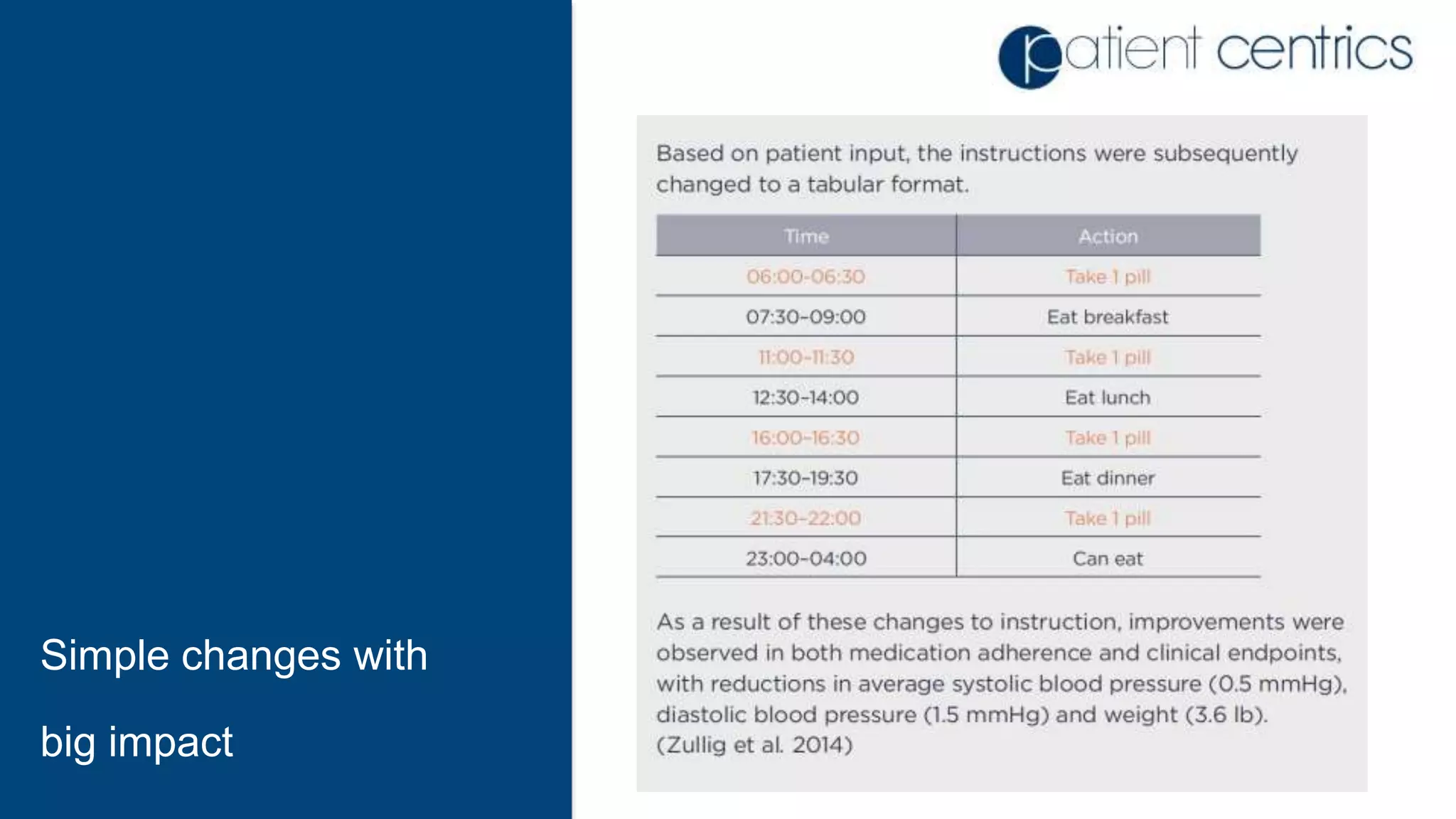 Simple changes with
big impact
 